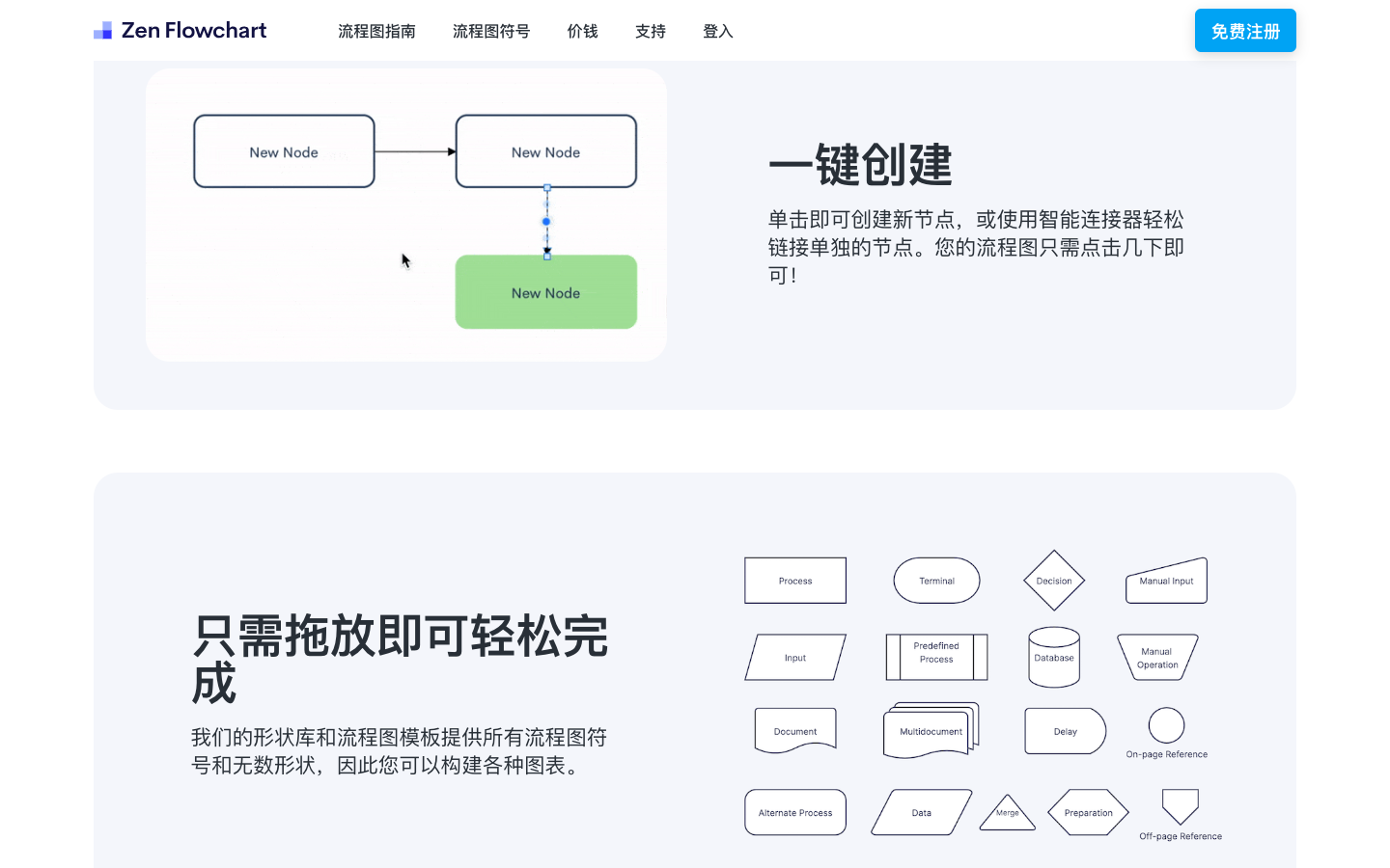 Zenflowchart