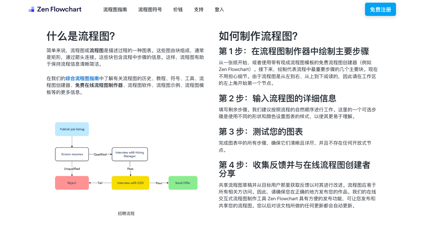 Zenflowchart