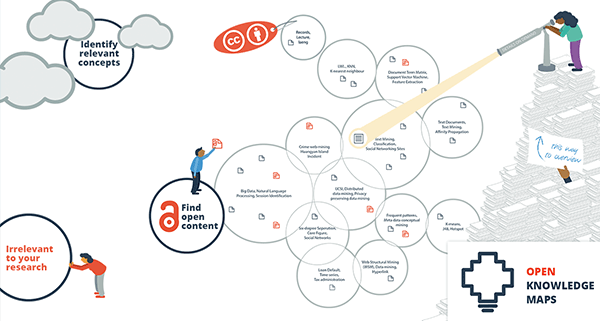 Open Knowledge Maps - AI学术文献搜索