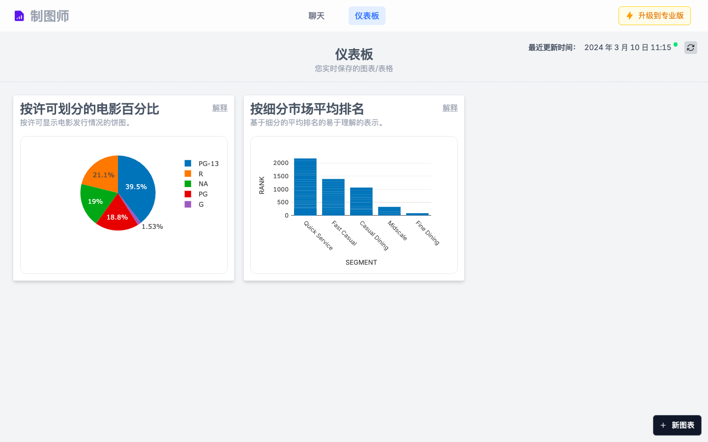 GraphMaker AI 表格