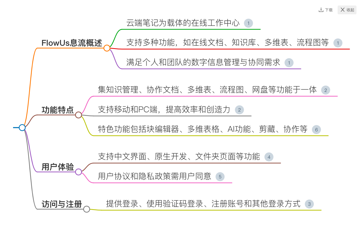 开搜AI问答搜索