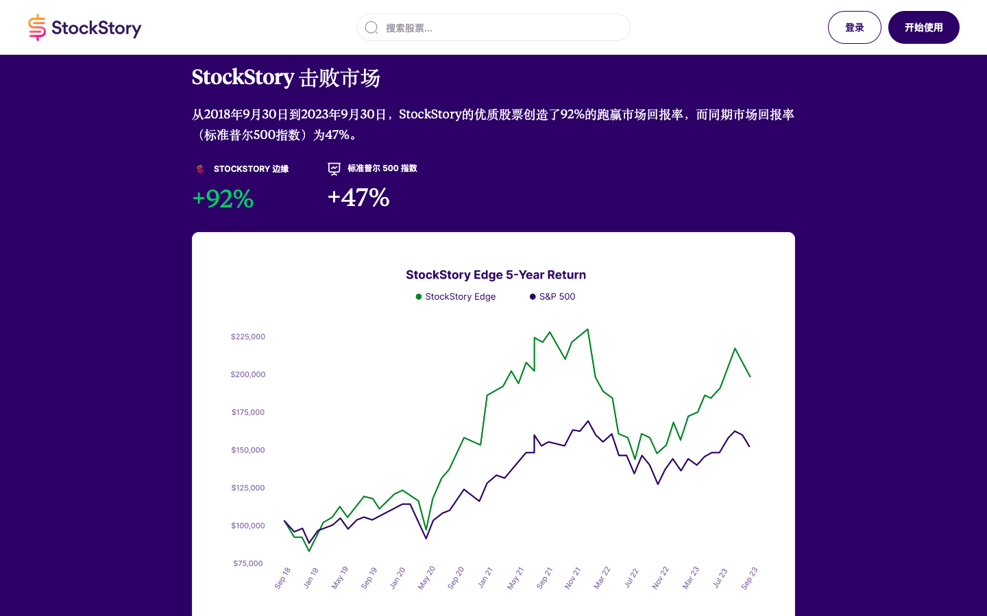 StockStory AI股票分析