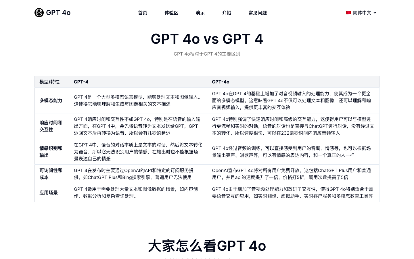 GPT 4o - AI问答