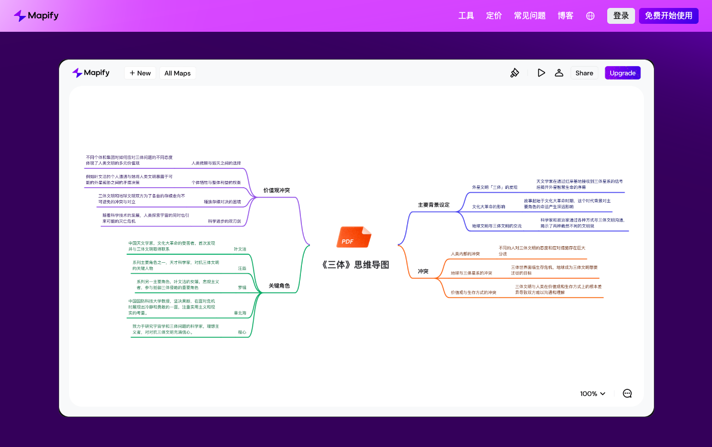 Mapify AI思维导图