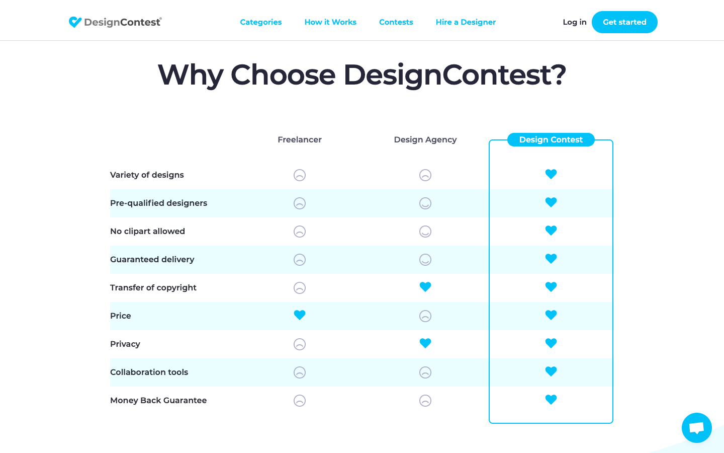 DesignContest设计竞赛