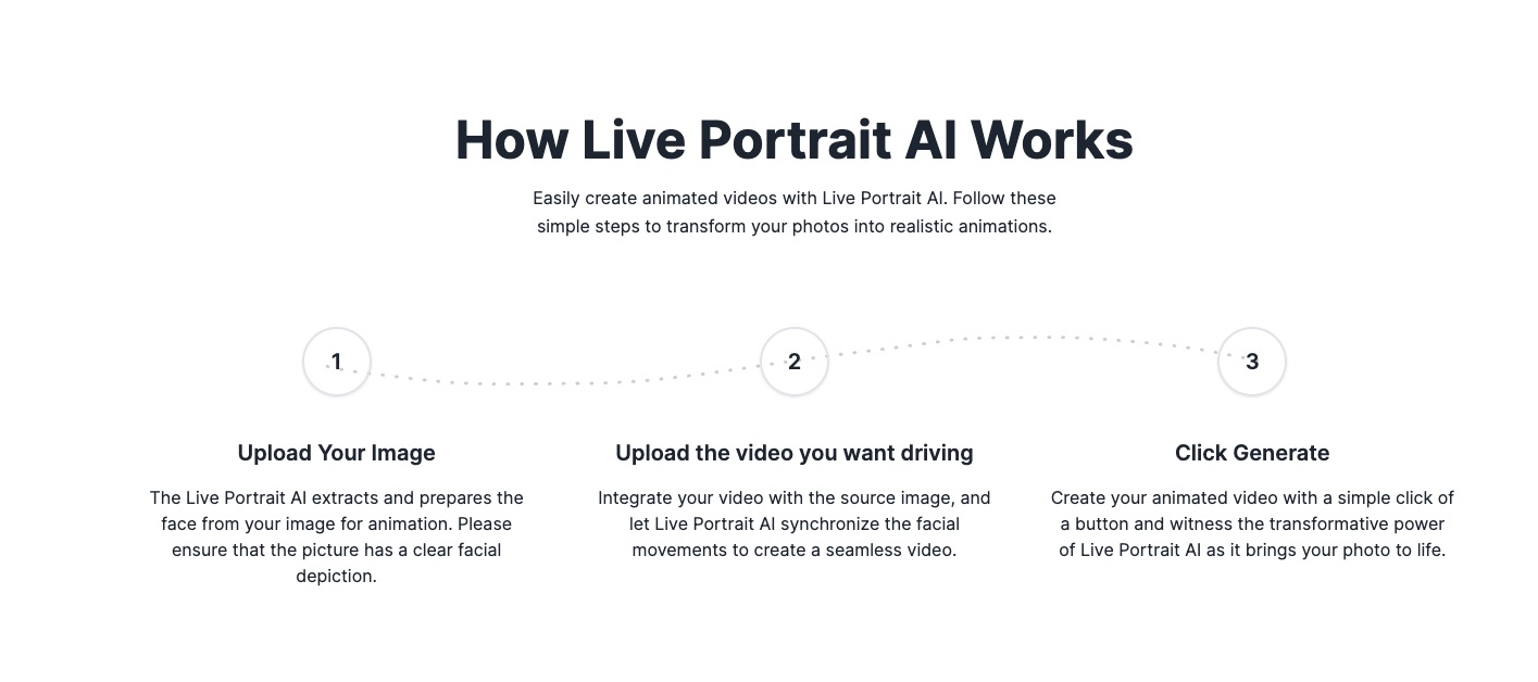 Live Portrait AI 照片转视频