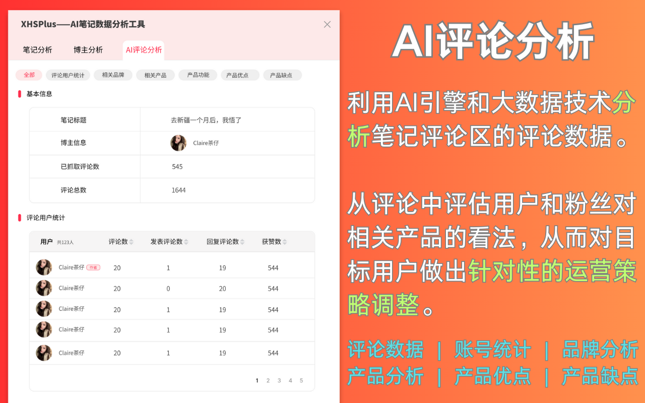 XHSPlus 小红书运营AI分析助手