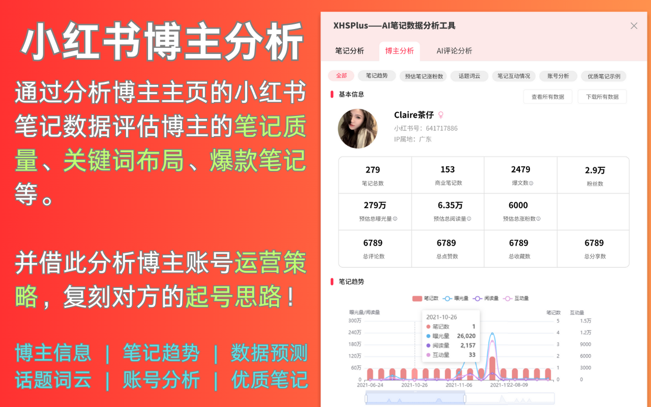 XHSPlus 小红书运营AI分析助手