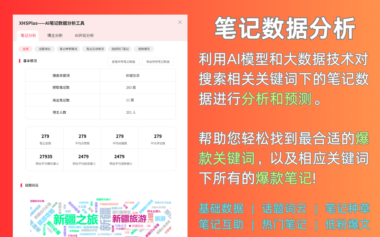 XHSPlus 小红书运营AI分析助手