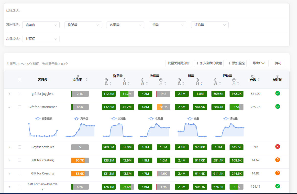 EHunt AI电商选品运营