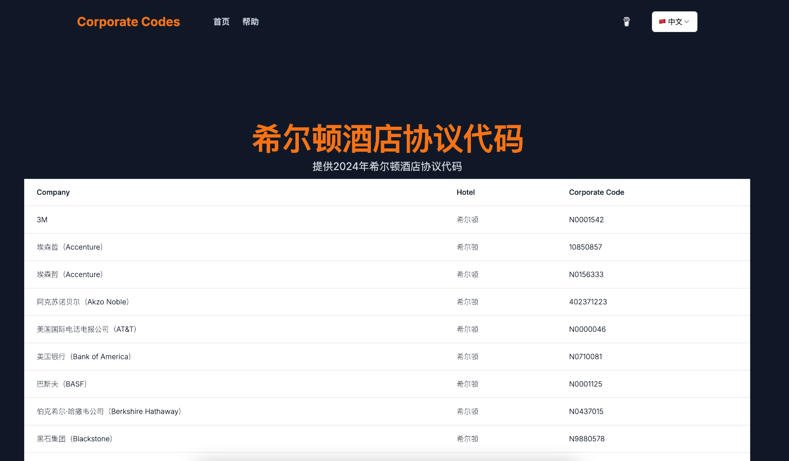 Hotel Corporate Codes酒店协议代码