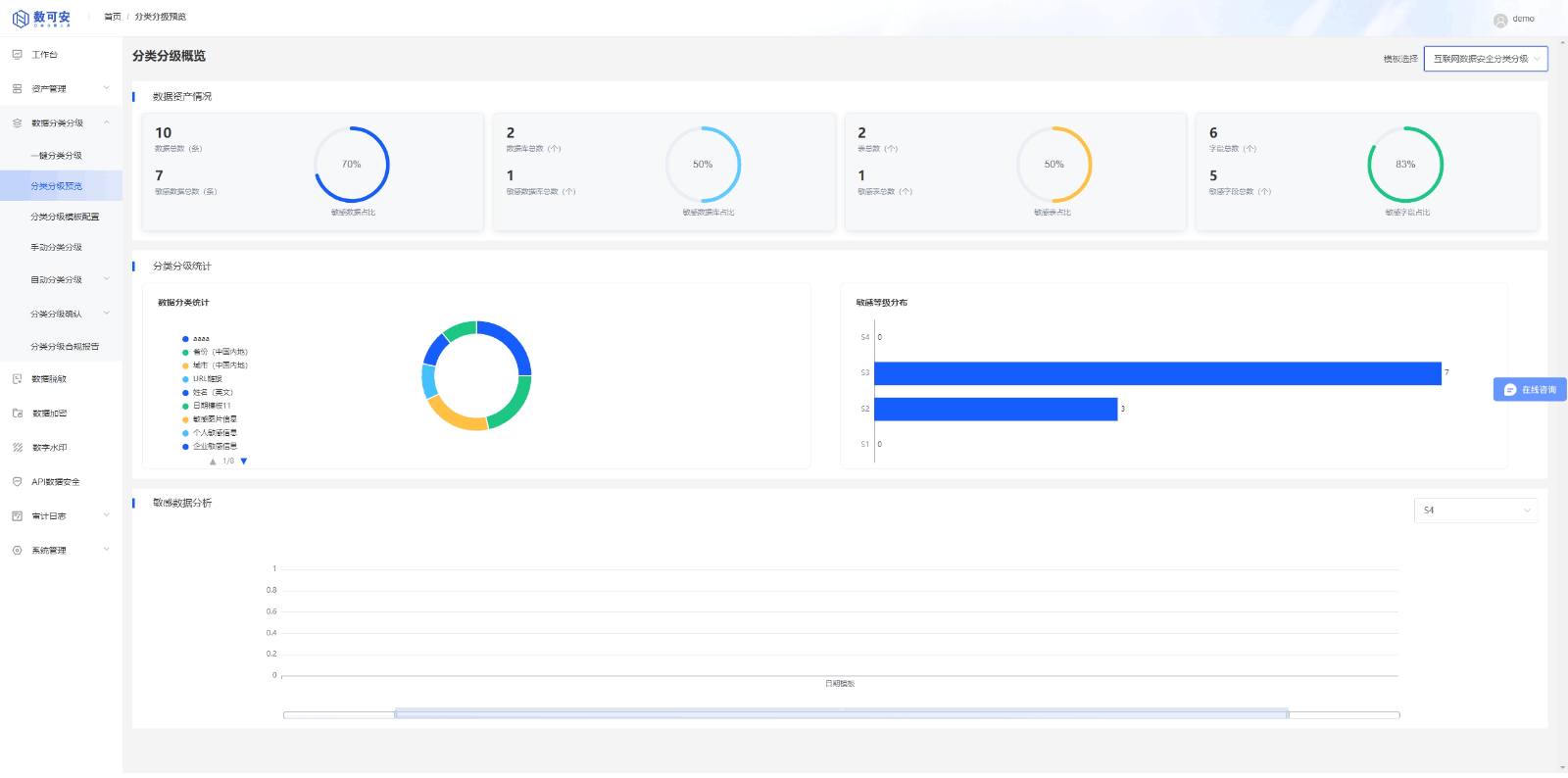 数可安 AI数据分类分级