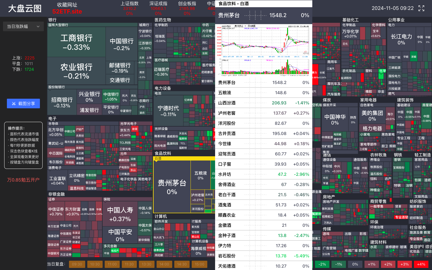 大盘云图-A股热力图