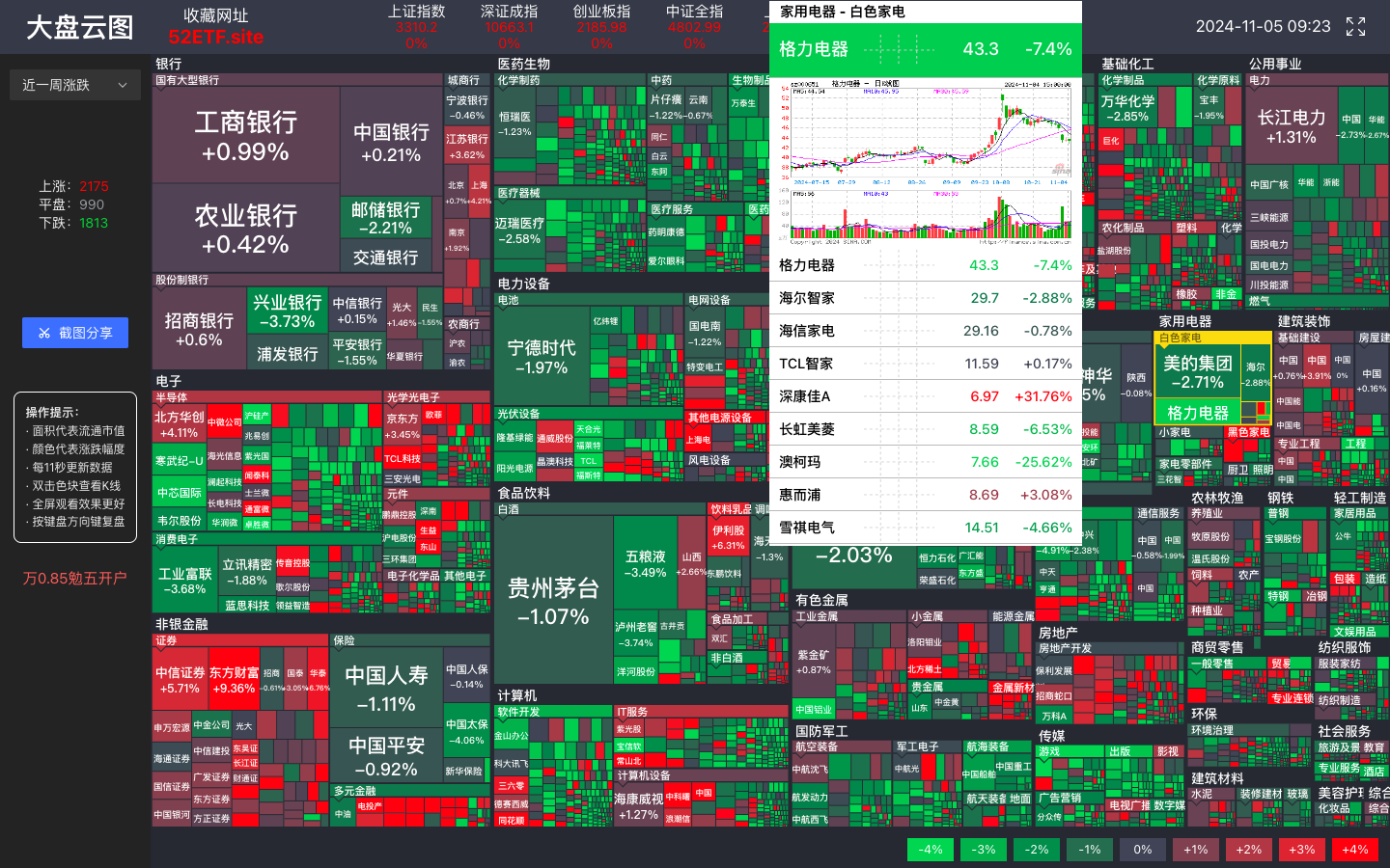 大盘云图-A股热力图