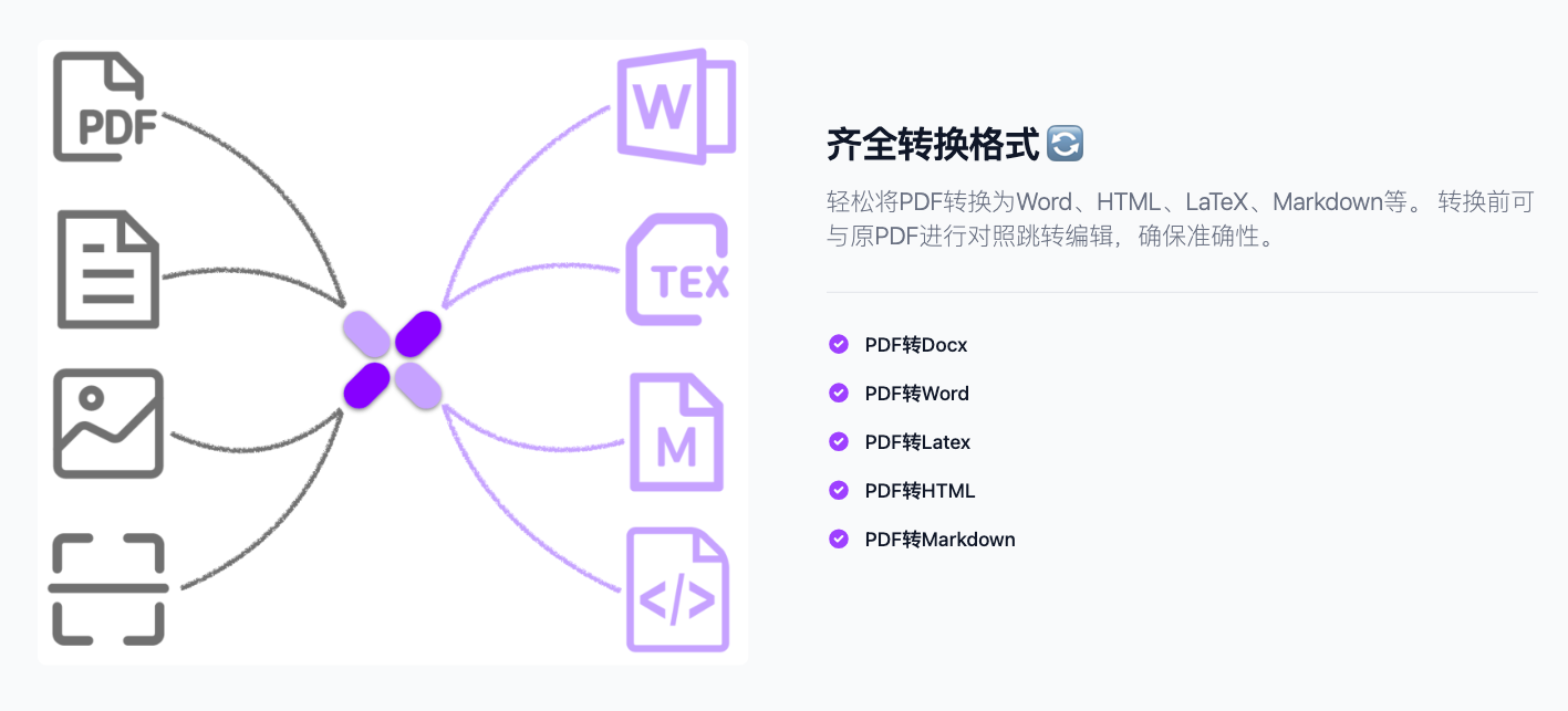 Doc2X 文档识别与转换