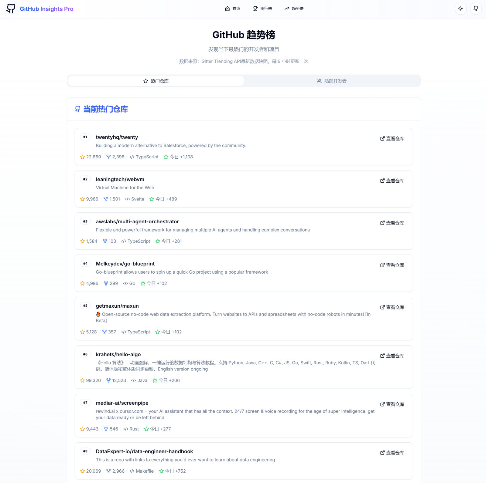 GitHub Insights Pro - GitHub 数据分析
