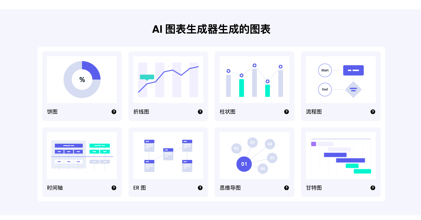AI graph maker - AI图表制作