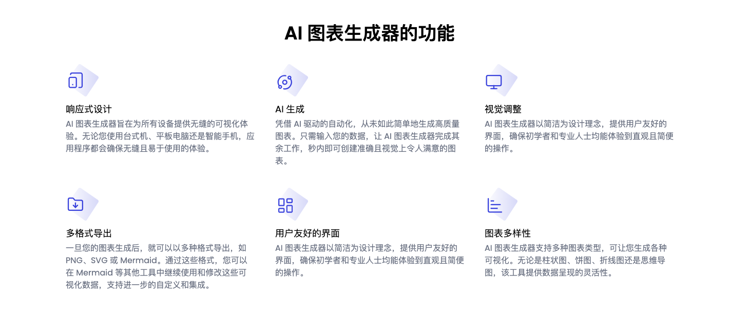 AI graph maker - AI图表制作