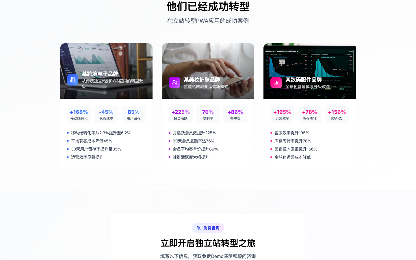 Shoplink 跨境电商独立站转型