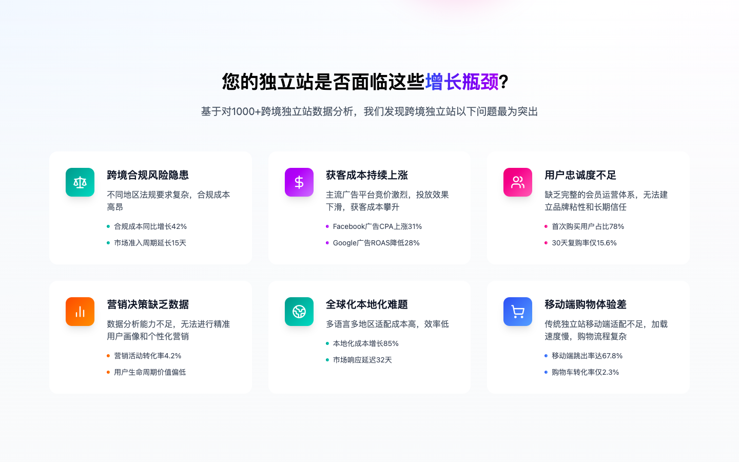 Shoplink 跨境电商独立站转型