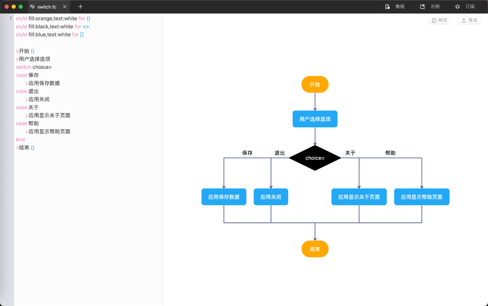 FlowCharts 流程图