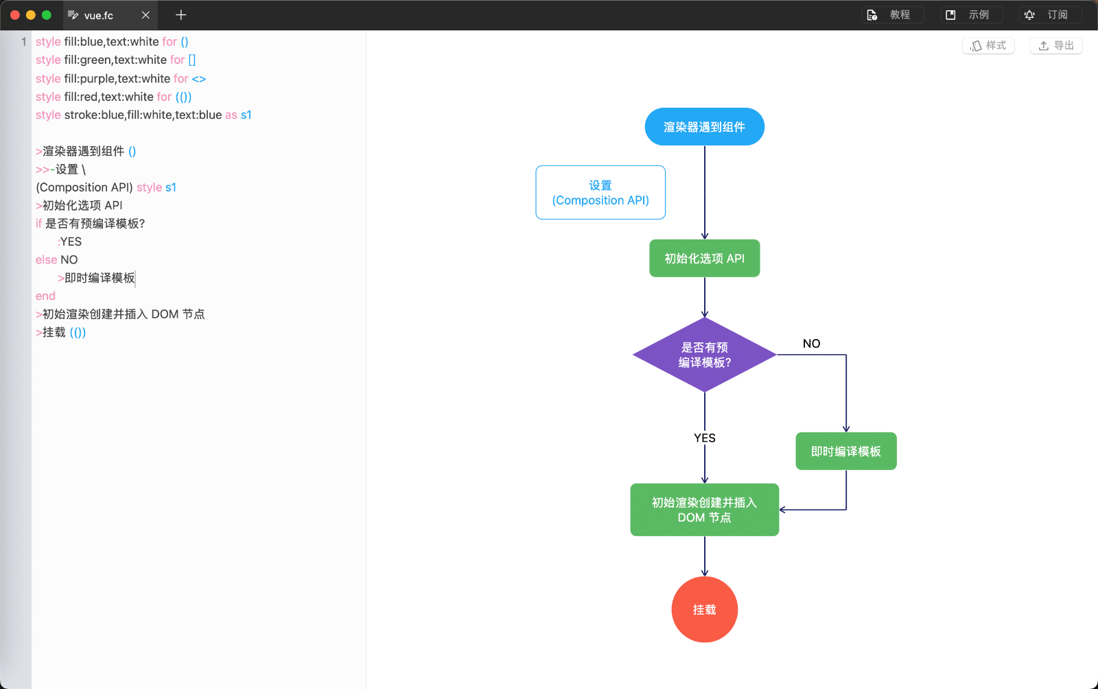 FlowCharts 流程图