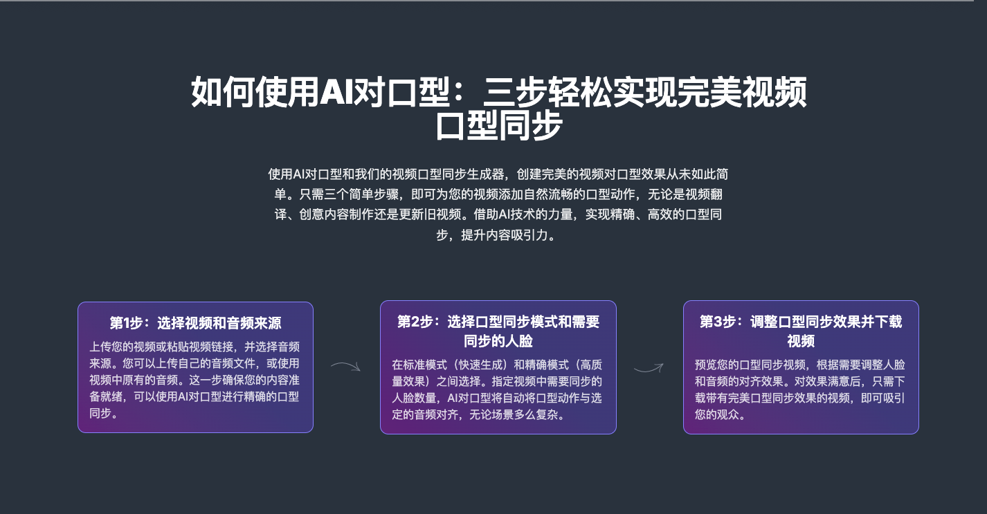 Lip Sync AI对口型