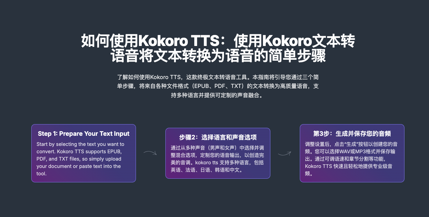 Kokoro TTS - AI文本转语音