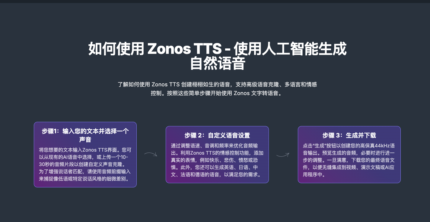 Zonos TTS - AI文本转语音
