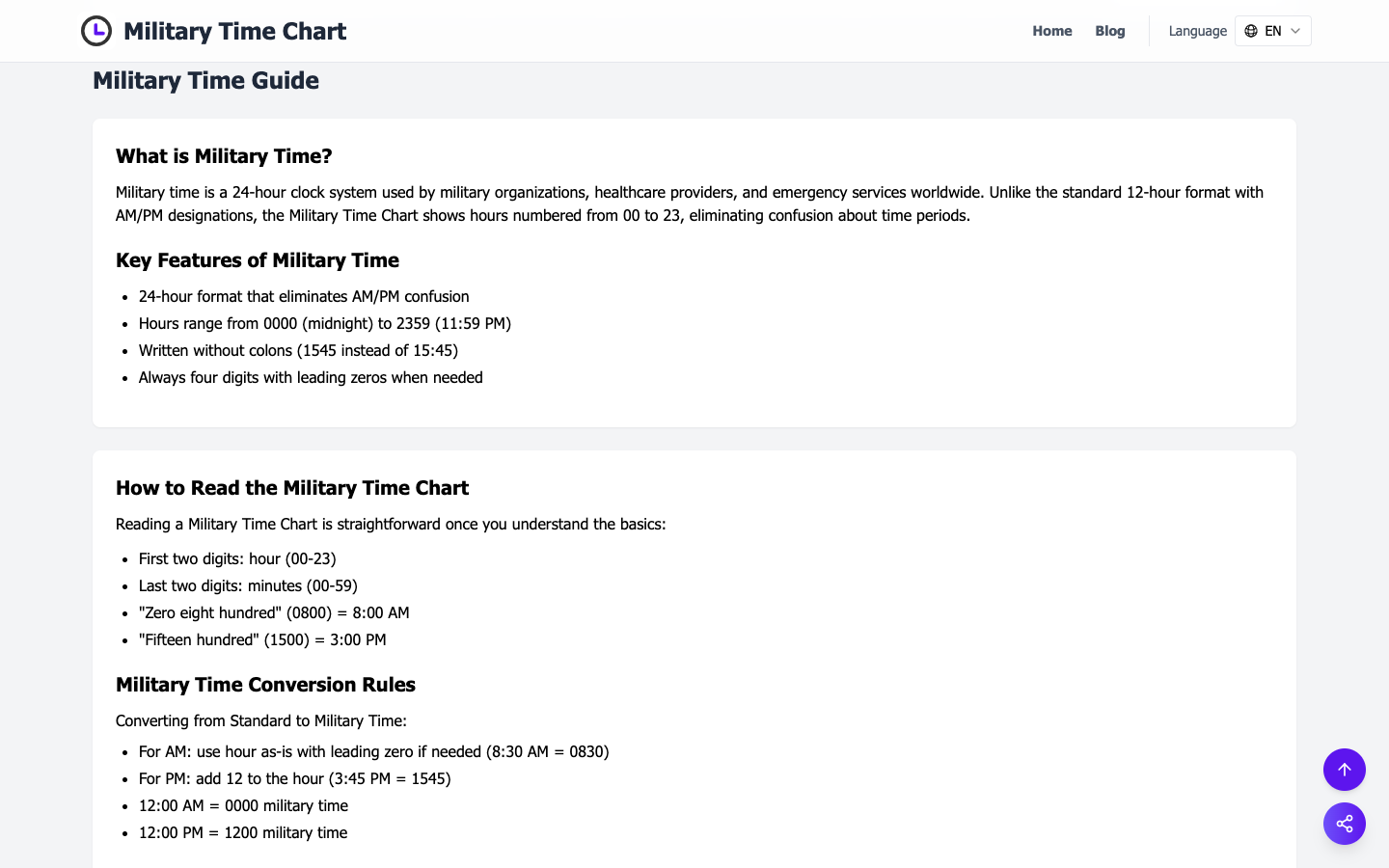 Military Time Chart 军用时间转换