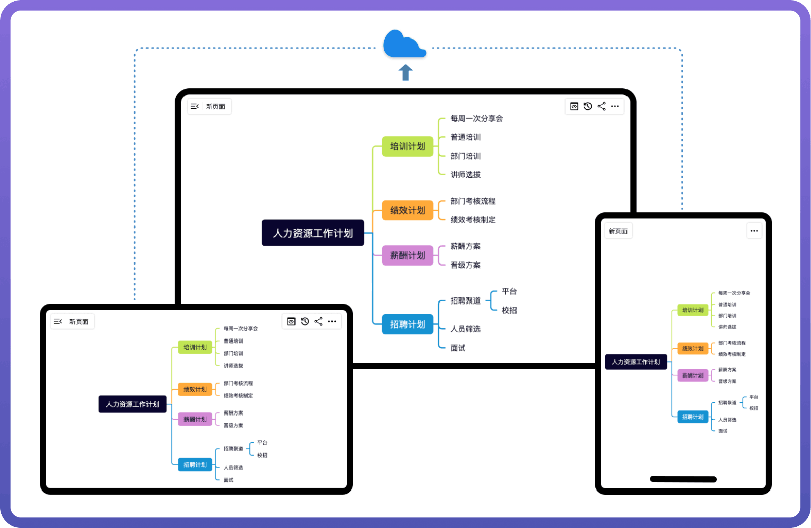 FiaMind AI思维导图