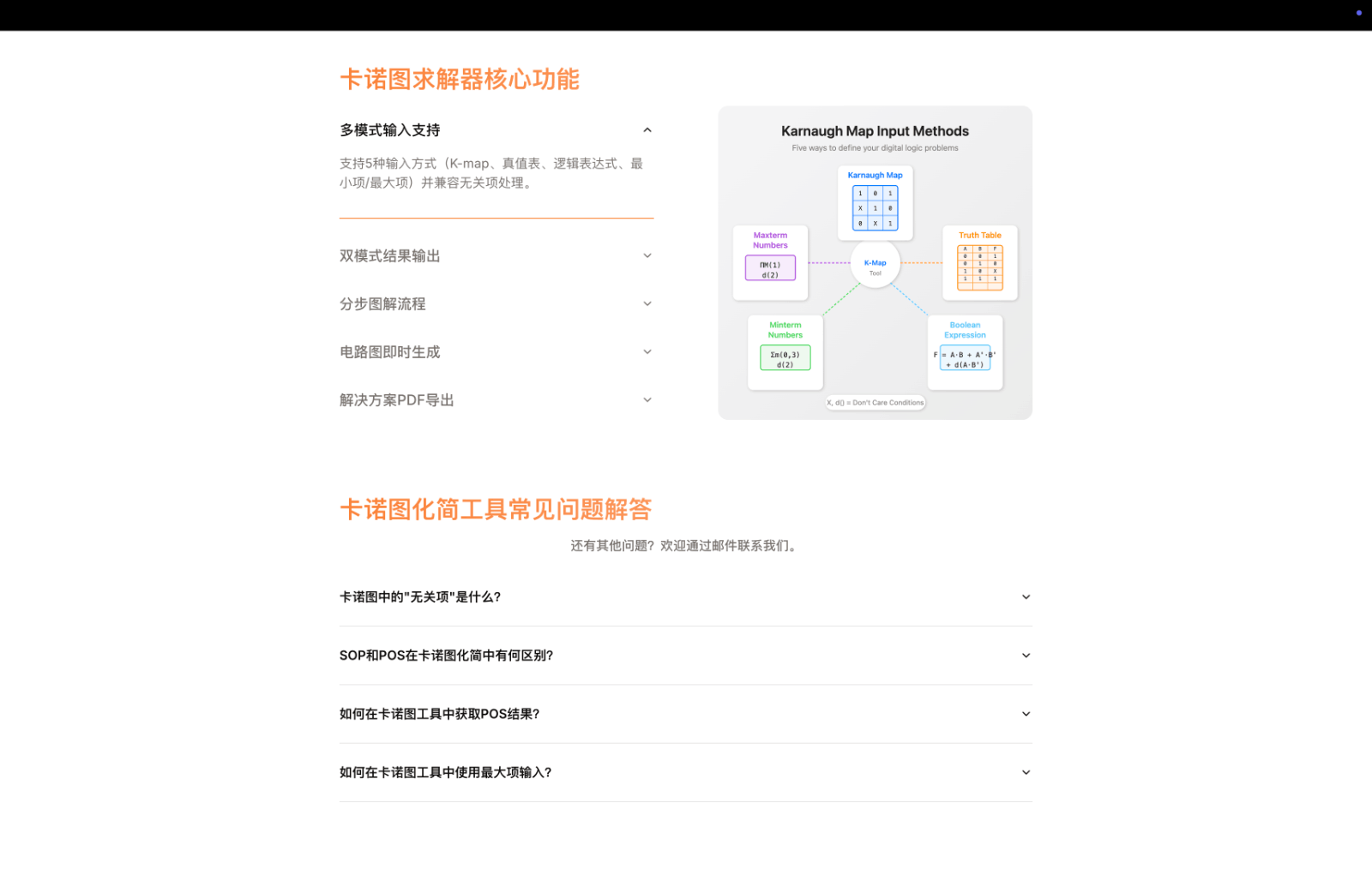Karnaugh Map Solver卡诺图简化