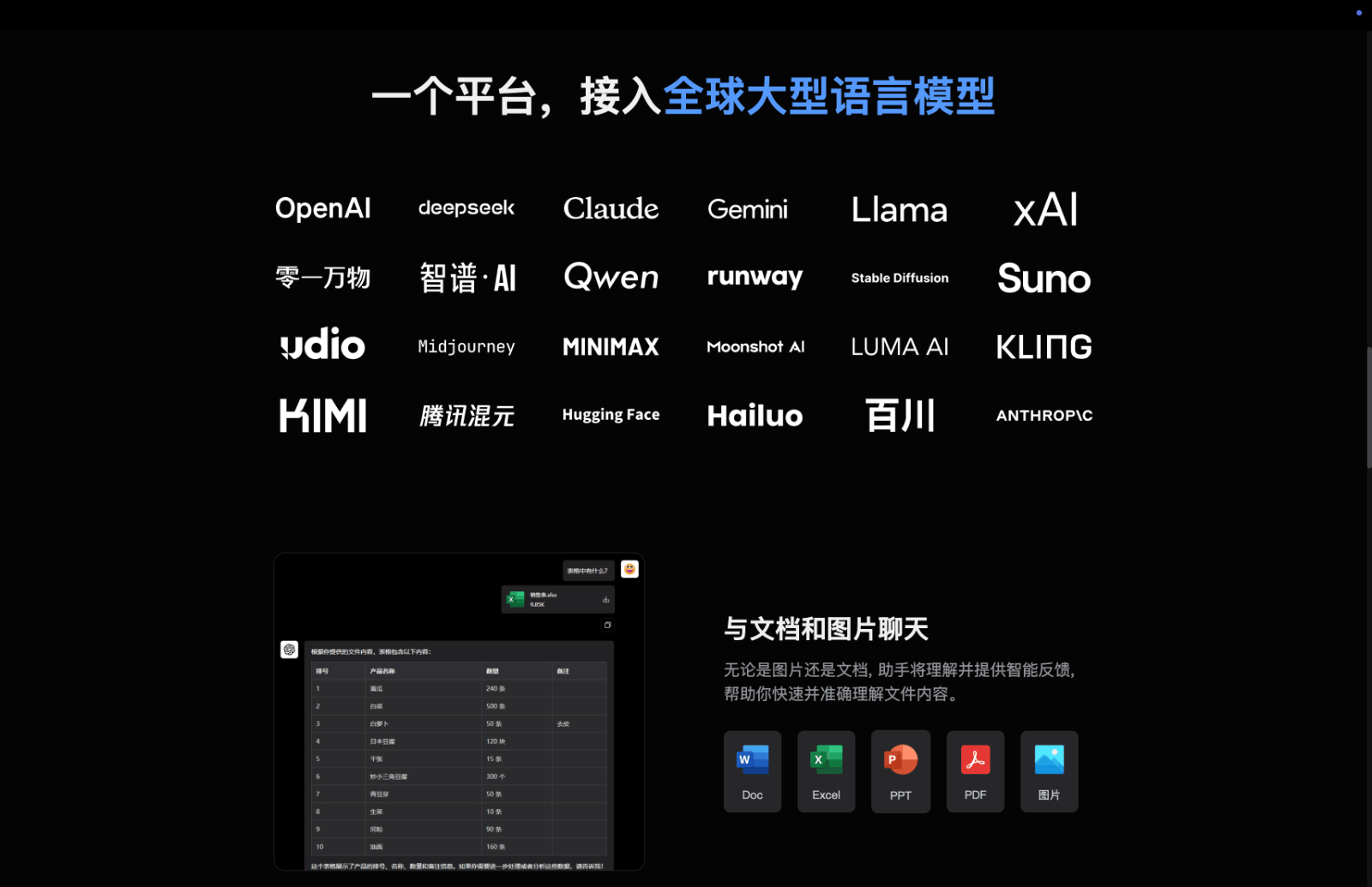 Cerehub AI大脑