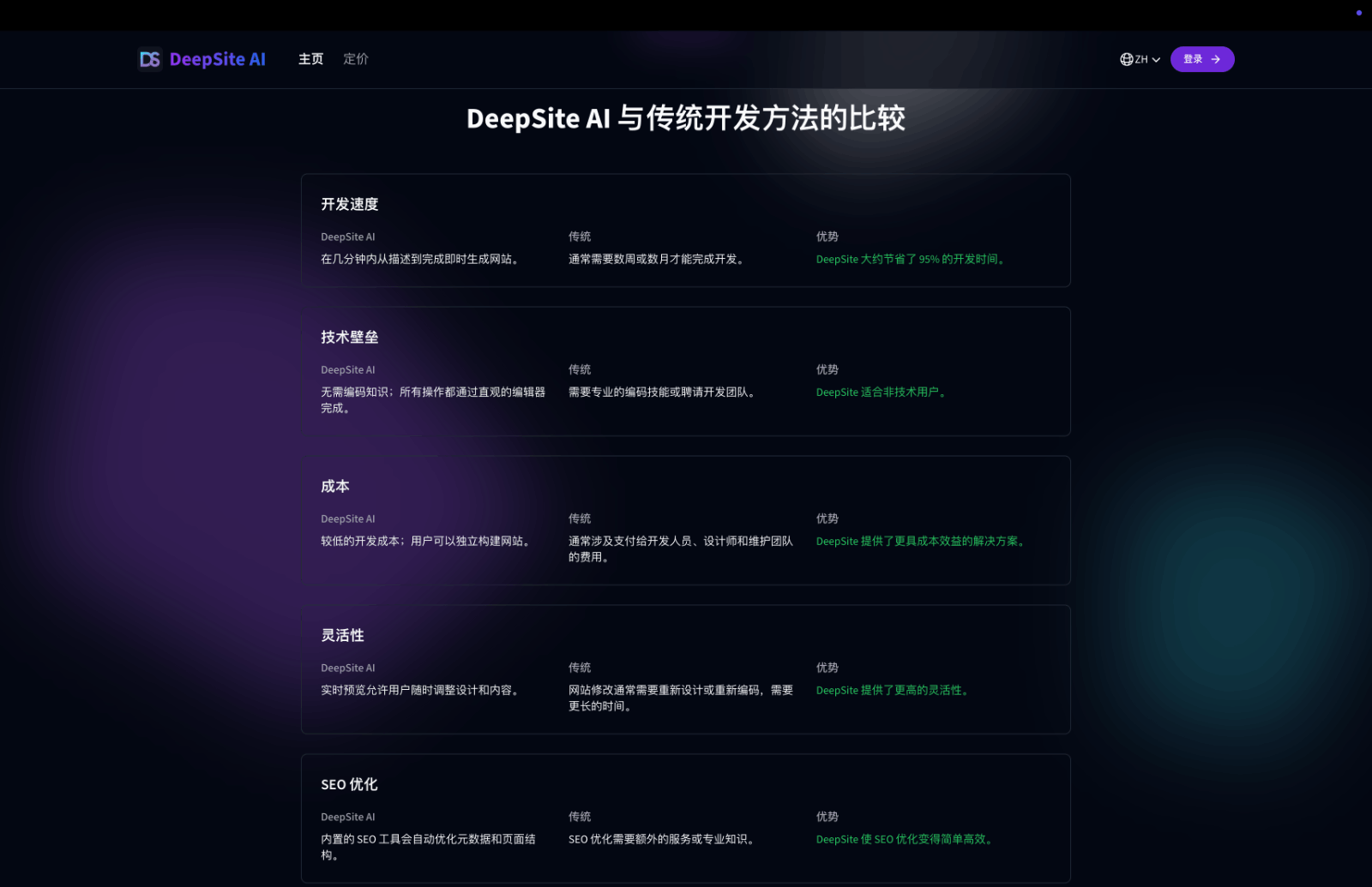 DeepSite AI建站